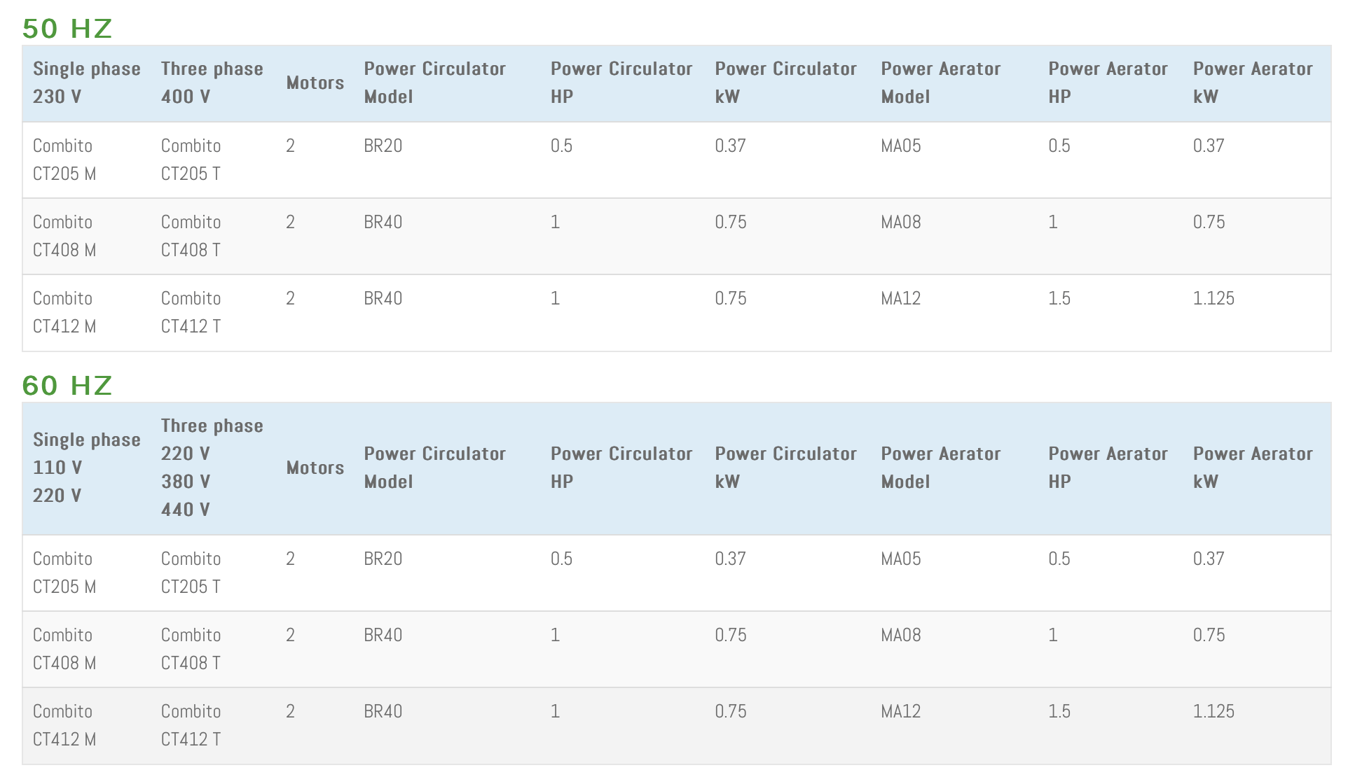 Combito AIREACIÓN ACQUAECOREMEDY