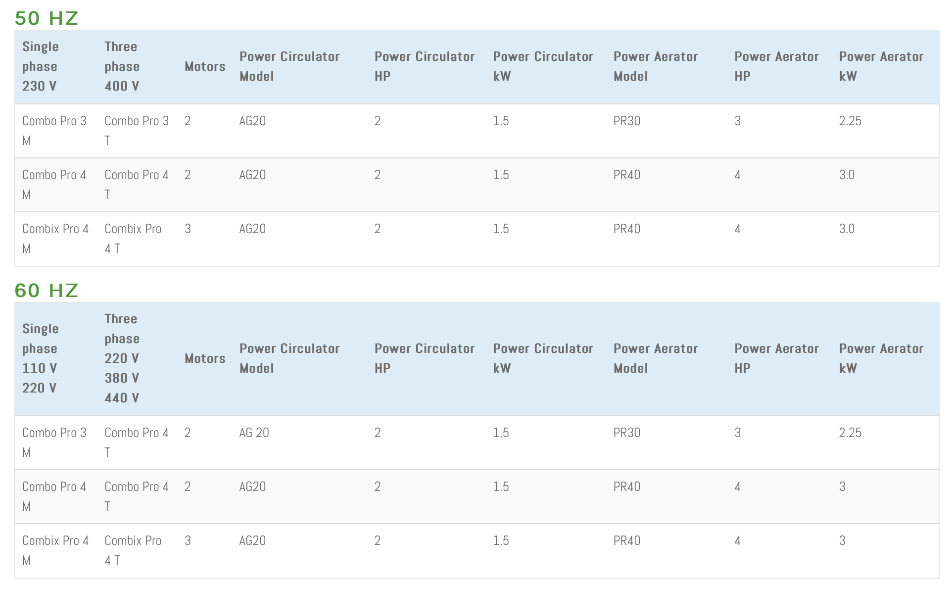 ompro Pro ACQUAECOREMEDY